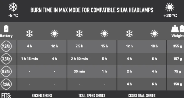 Silva batteri 9,9 ah